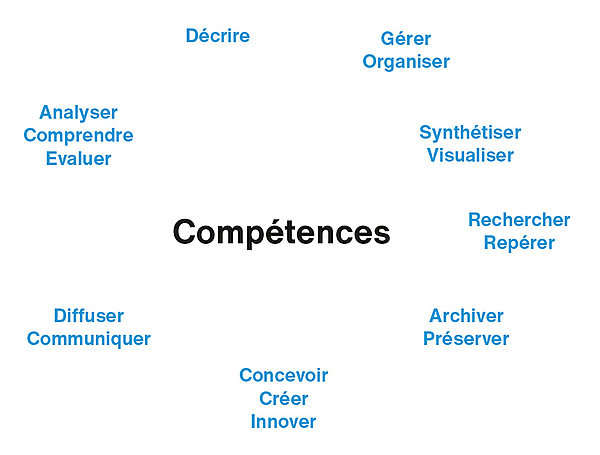 Bachelor Information documentaire compétences