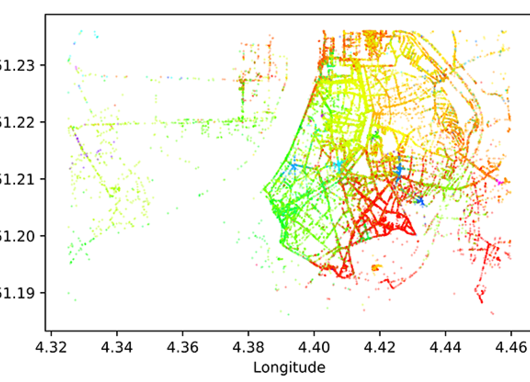 Fingerprinting for localization/positionnement par fingerprinting