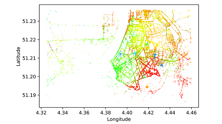 Fingerprinting for localization/positionnement par fingerprinting