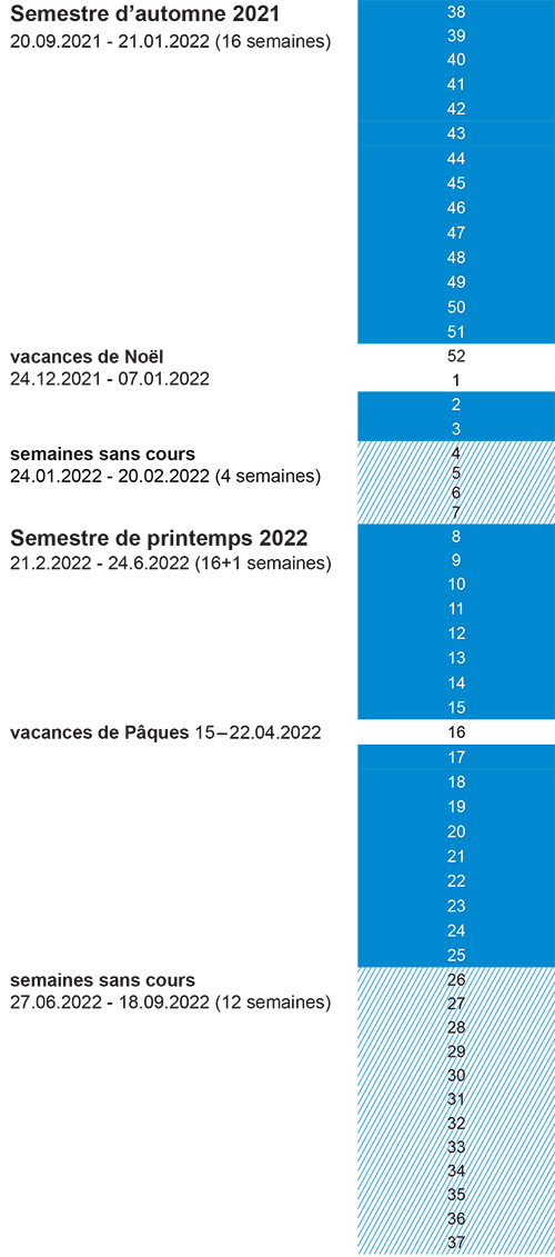 Calendrier académique HES-SO 2021-2022