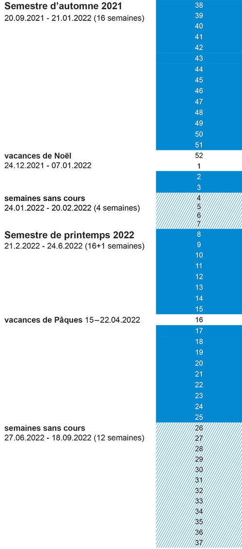 Calendrier Utbm 2023 Hes-So - Calendrier Académique - Haute École