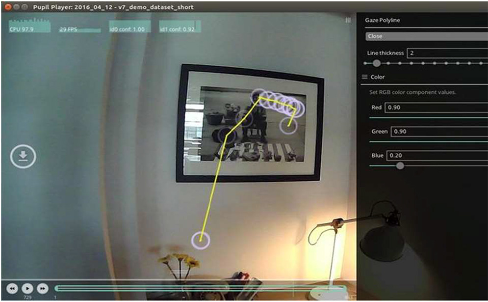 Eye tracking